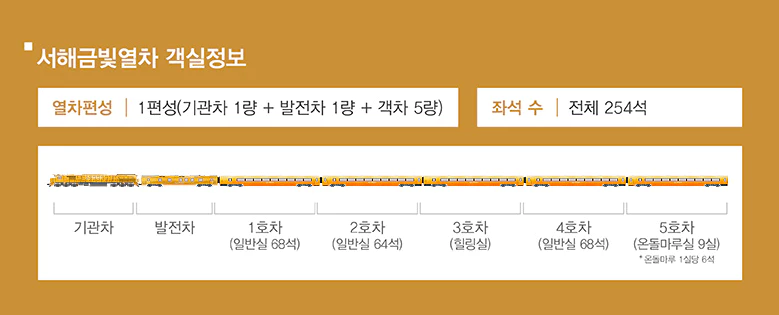 서해금빛열차 객실정보