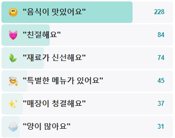 무교동유정낙지-후기