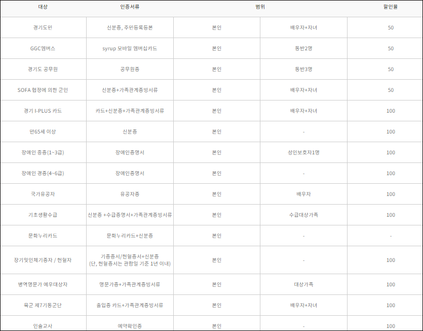 경기도어린이박물관요금할인
