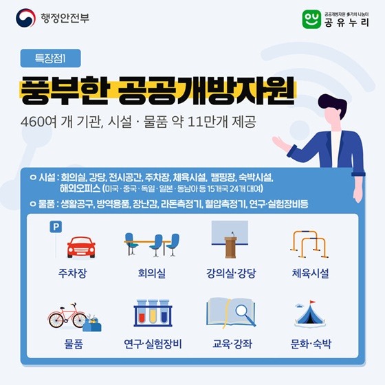 공유누리 예약 없이 이용 가능한 공공장소-자원