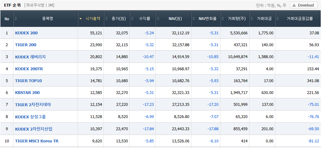 국내주식ETF-시가총액-상위10위
