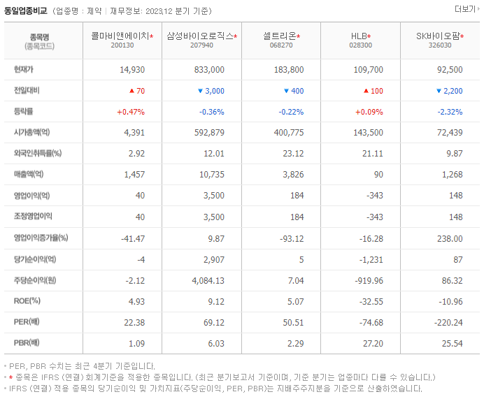 콜마비앤에이치_동종업비교자료