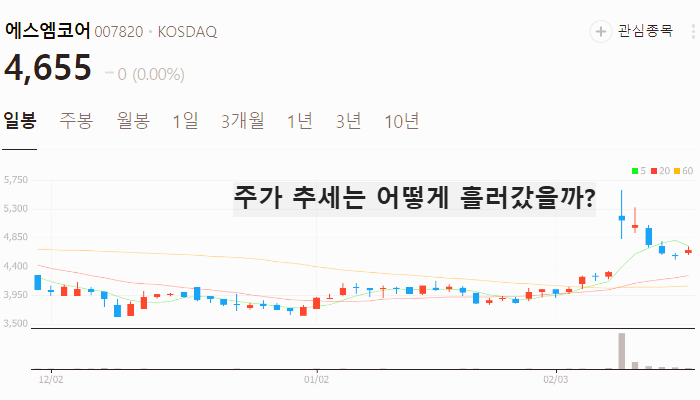 SK 로봇 관련주 대장주 TOP7