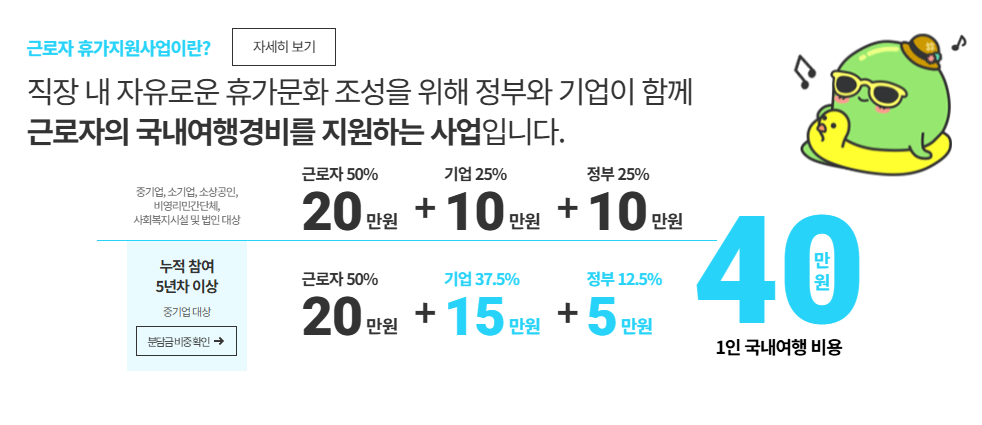 휴가비 지원사업