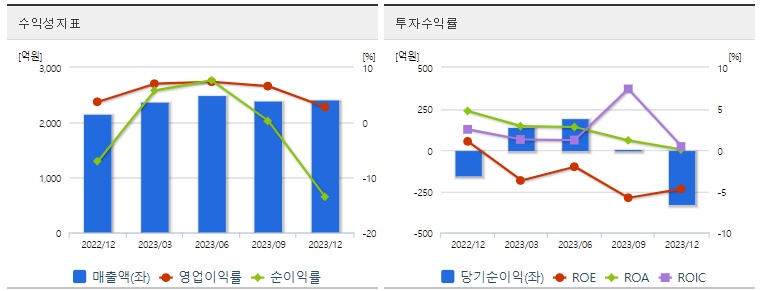 하나마이크론수익성