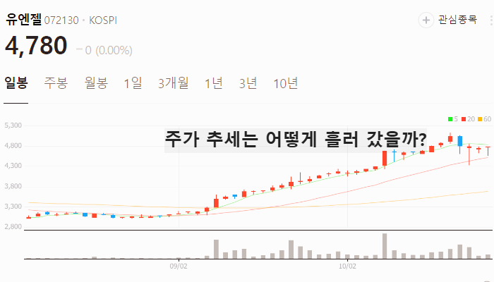 챗지피티 관련주 대장주 TOP5 : 챗봇