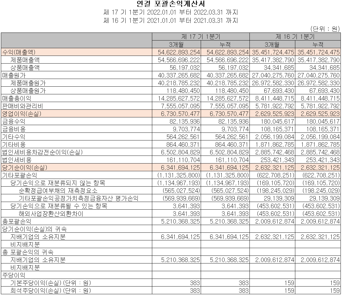 어보브반도체 - 손익계산서