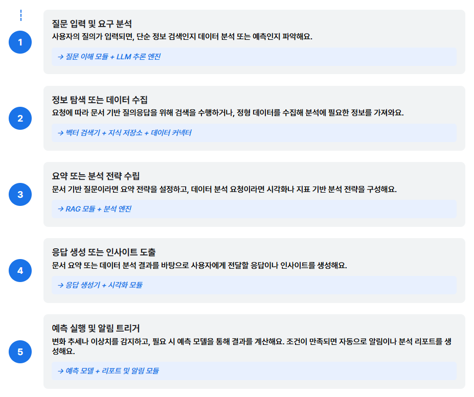 [Tech Series] kt cloud AI 에이전트 #3 : 에이전트의 활용 패턴과 아키텍처