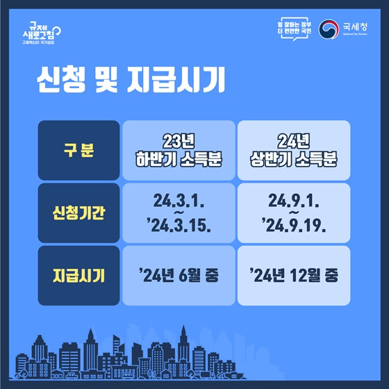 근로장려금 하반기 신청기간 및 지급시기