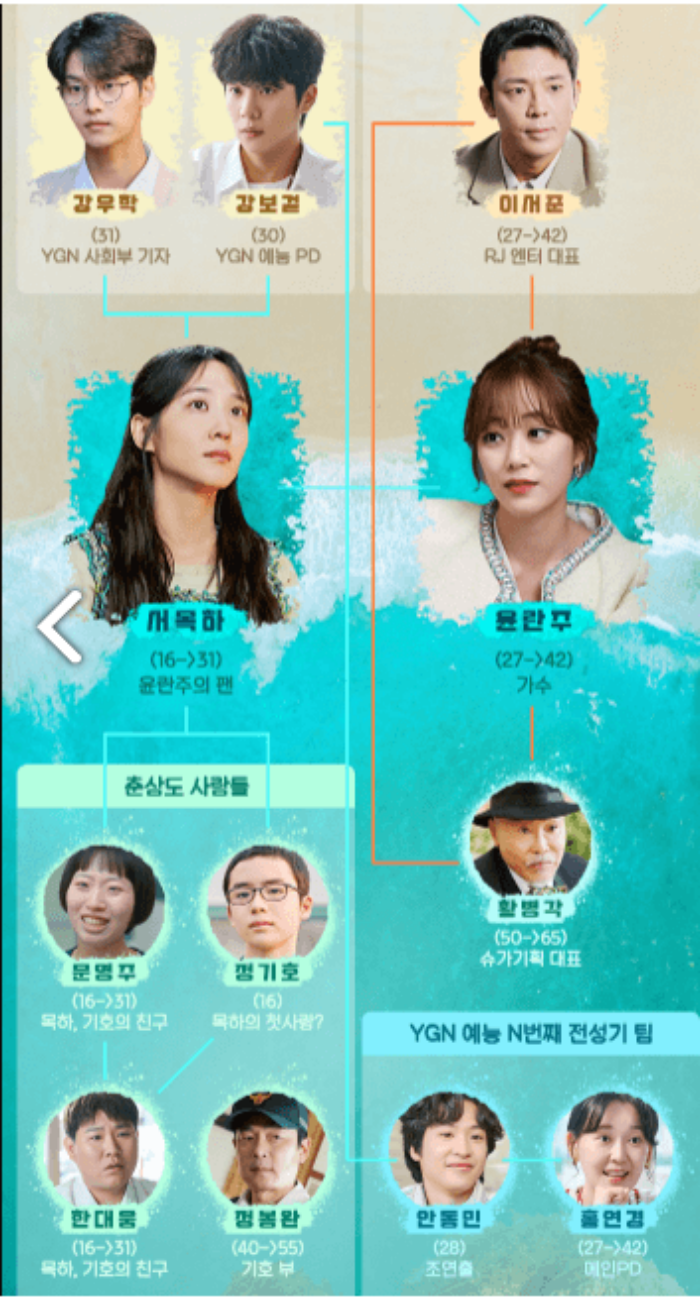 무인도의 디바 6회 줄거리 무인도의디바 다시보기