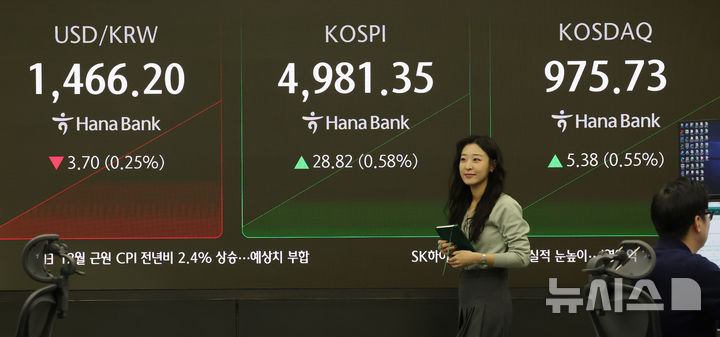 코스닥, 코스피 뜻 차이