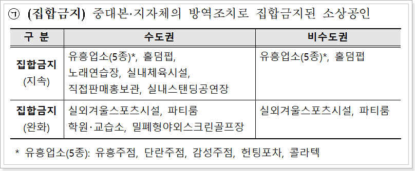 집합금지업종