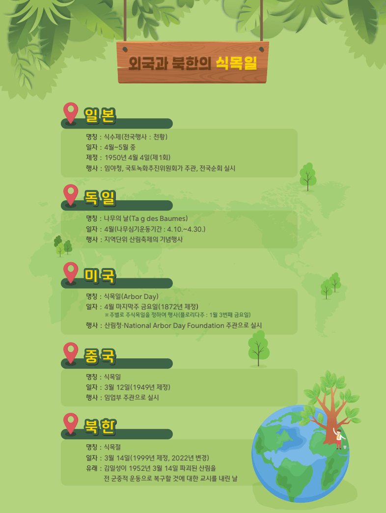식목일 유래