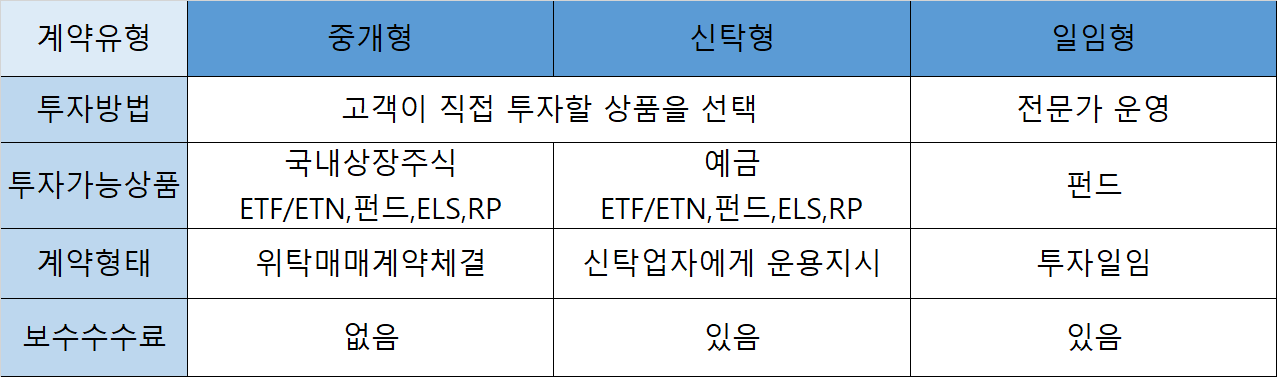 ISA계좌 장단점 및 활용 노하우