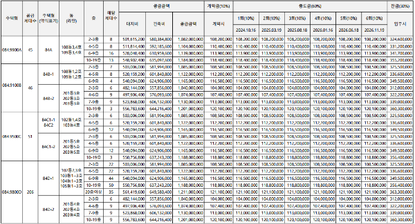 공급금액2