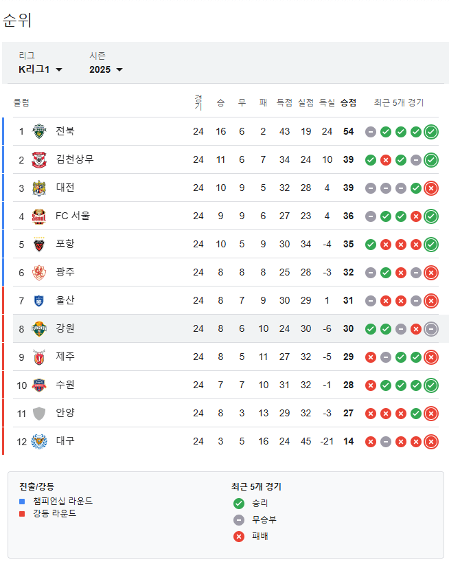 k리그1 순위표