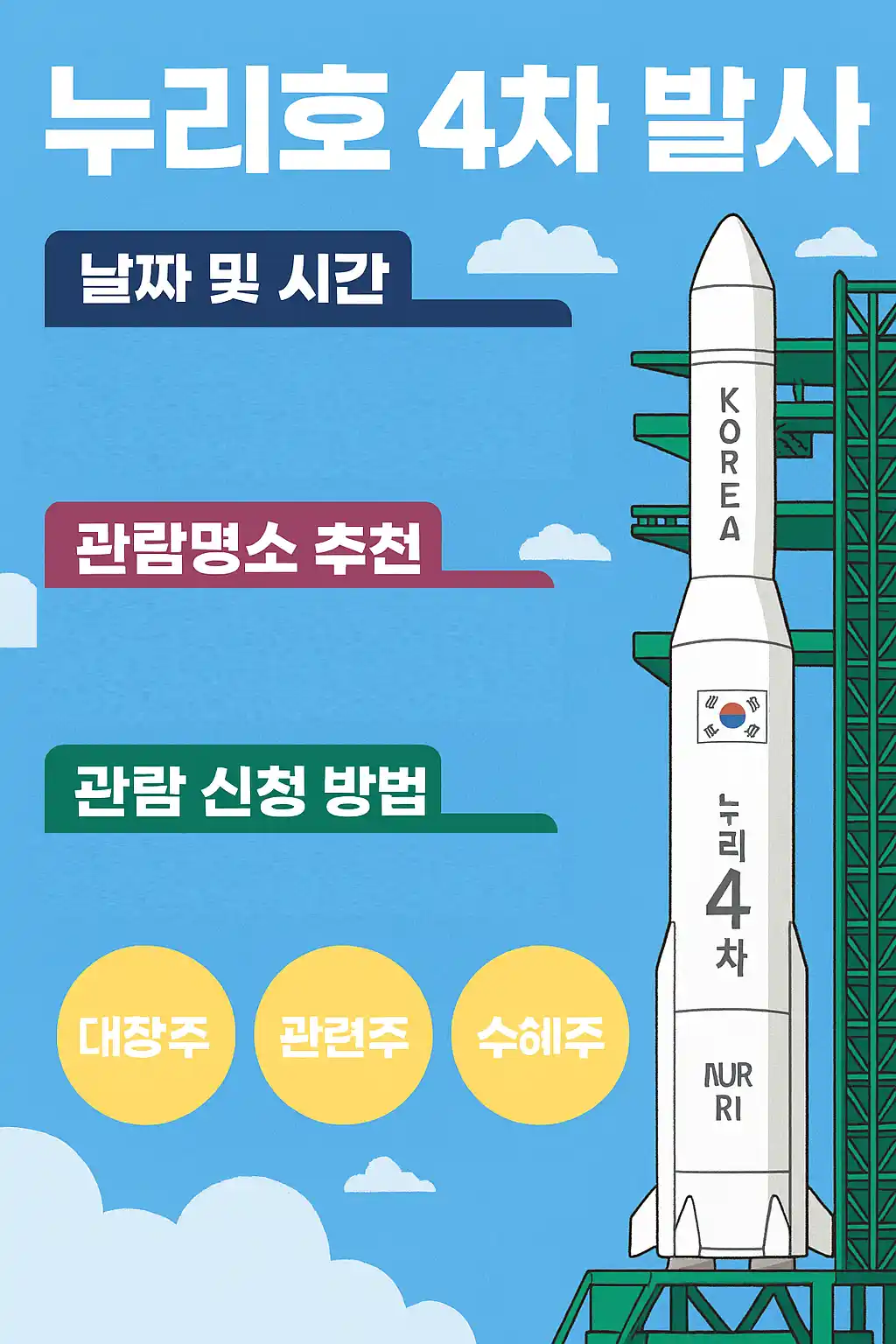 누리호 4차 발사 날짜 및 시간, 관람명소 추천, 관람 신청 방법, 대장주, 관련주, 수혜주