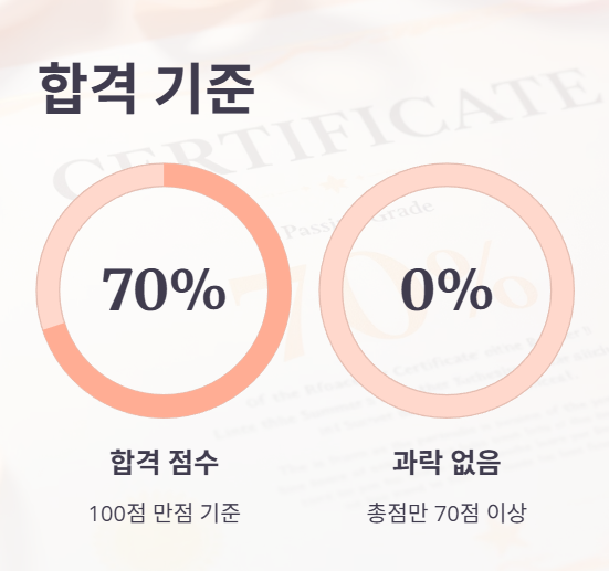 합격 기준과 난이도