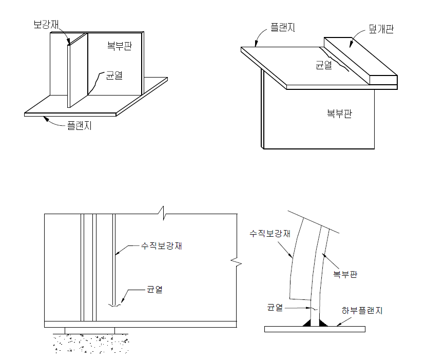 철골 강구조 피로균열 사례 2