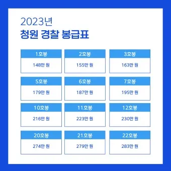 경찰공무원 봉급표 2025 순경 월급 기준 정리_11