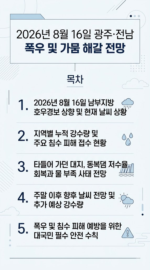 8월 16일, 전남 광주 폭우, 남부 호우경보 상향, 피해 상황 및 날씨 전망, 저수지 저수율, 가뭄 해갈 정보 총정리