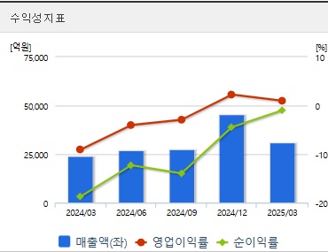 한화솔루션 주가 전망 수익성 (0522)