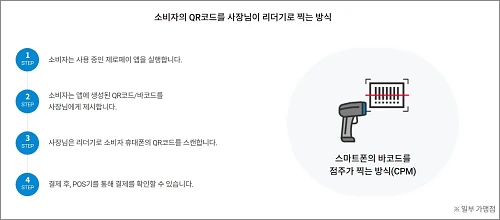 소비자의-QR코드-스캔하기