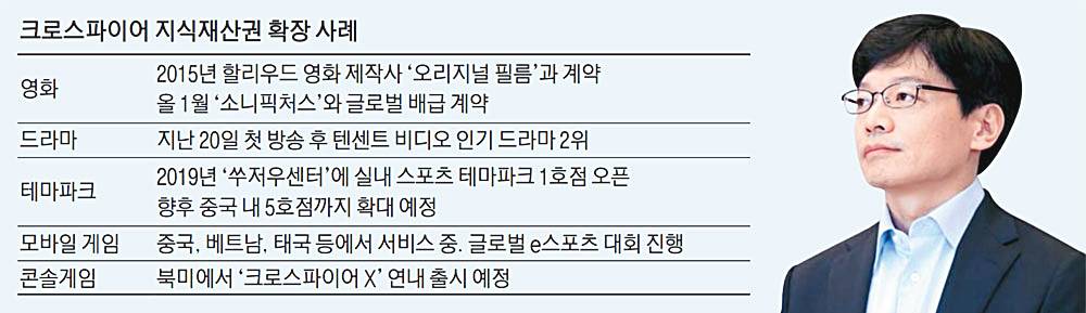 권혁빈-스마일게이트-최고비전제시책임자