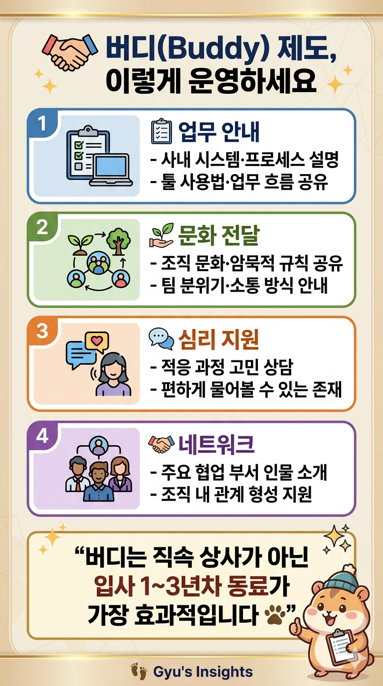 신입사원 버디 제도 운영 방법 4가지 역할 카드뉴스