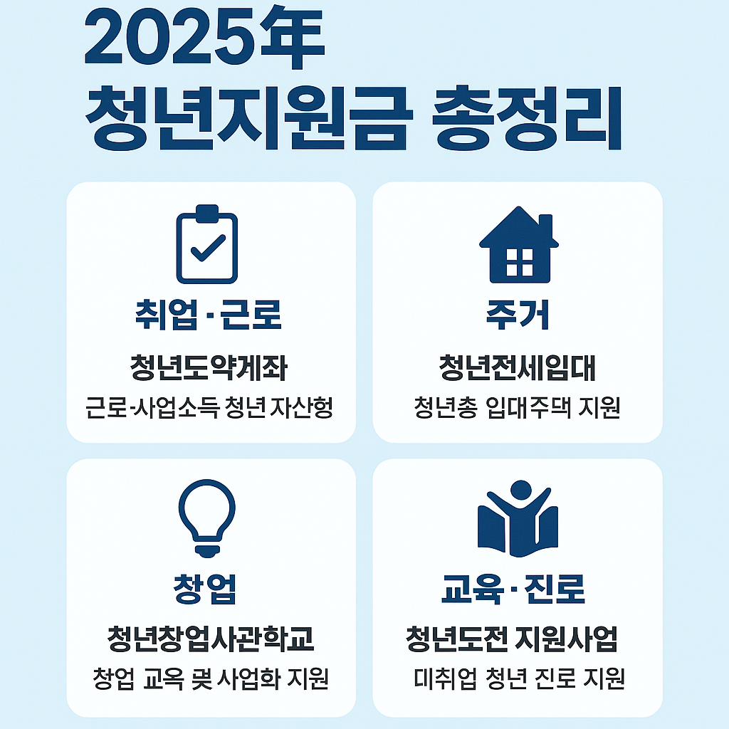 청년정책 지원금 관련 사진첨부