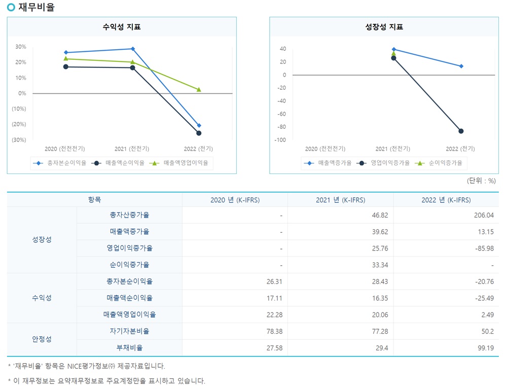 하인크코리아 재무비율