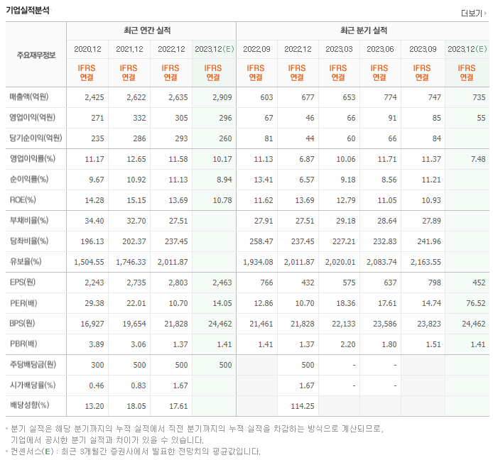 삼화콘덴서_실적자료