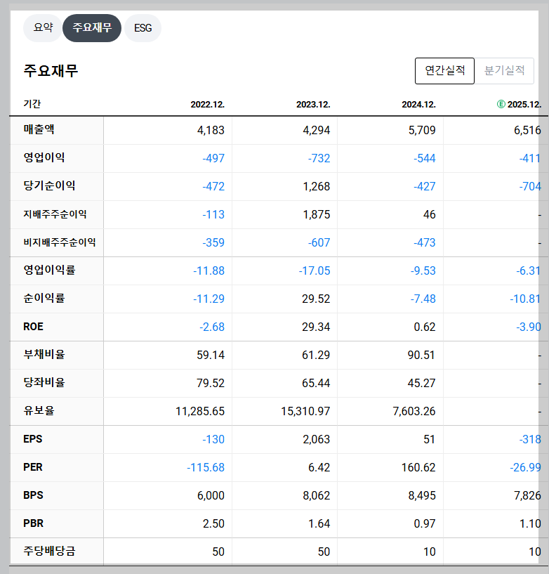 솔루스첨단소재 재무 지표