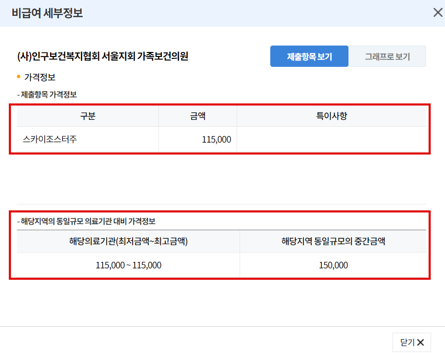 병원별 대상포진 예방접종 비용 확인