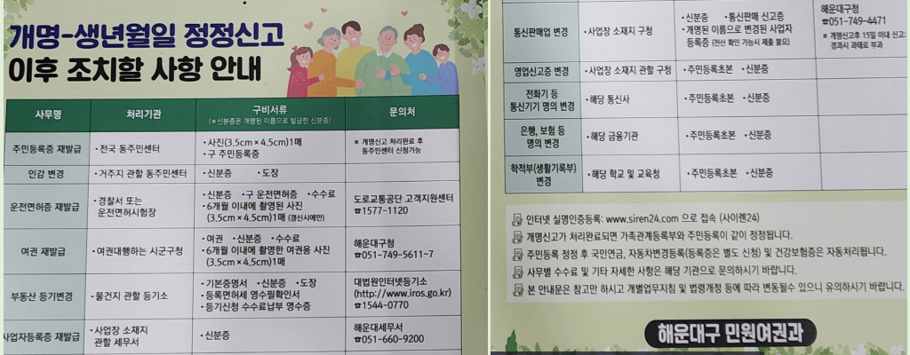 개명&middot;생년월일 정정신고(개명신청) 후 해야할일&middot;구비서류&middot;처리기관