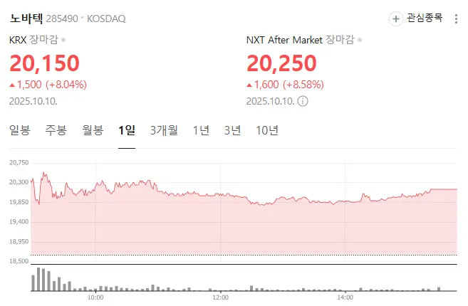 희토류 관련주 노바텍