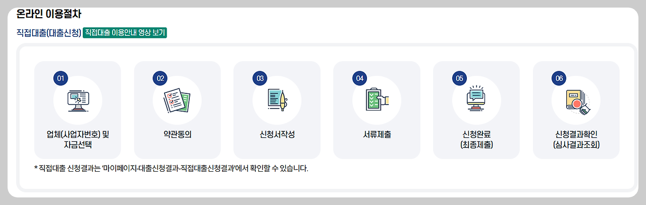 소상공인 50만 원 지원 안내