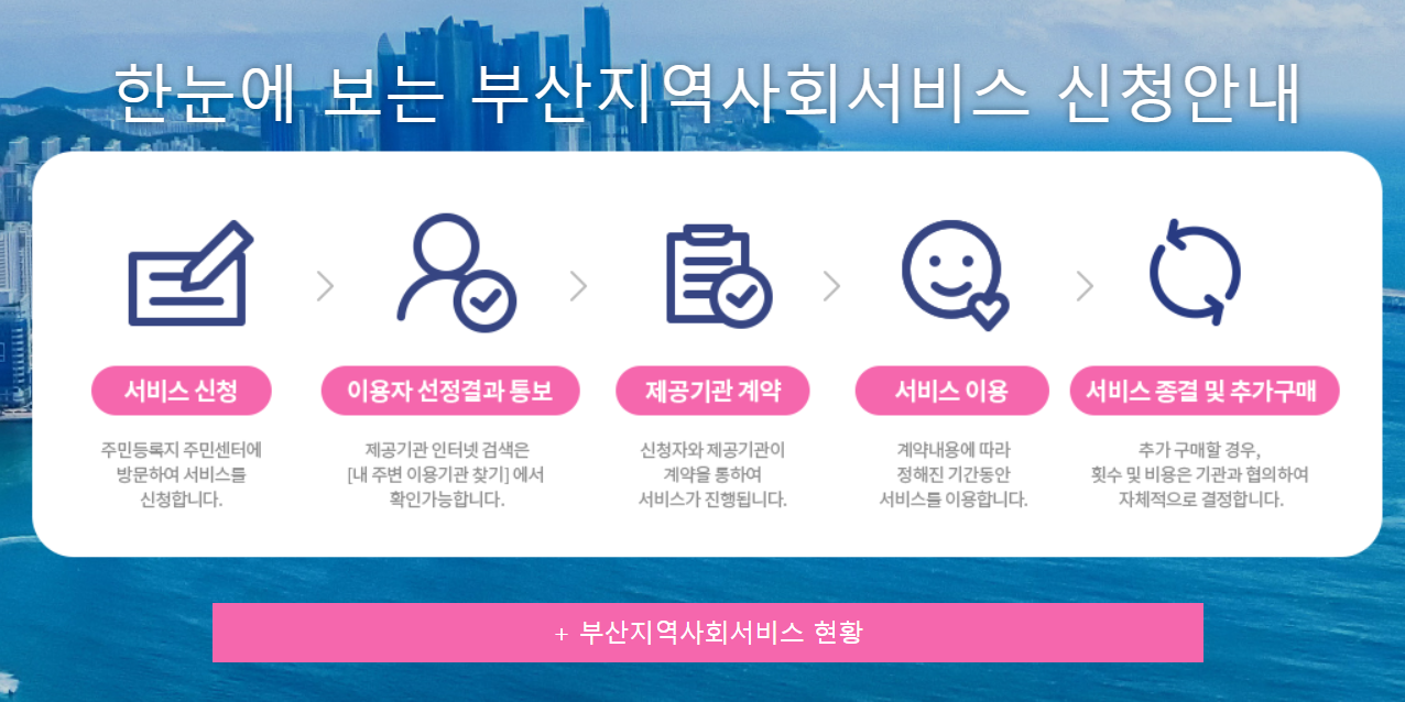 부산지역사회서비스