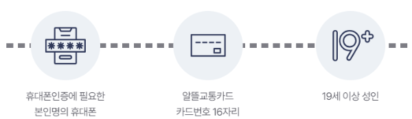 회원가입 준비물