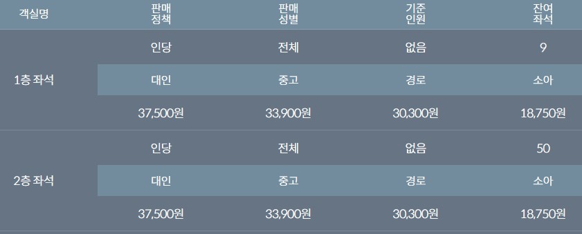 목포에서 흑산도 가는 방법 - 흑산도 배편 요금 뉴골드스타(쾌속선)