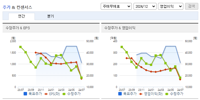 인텍플러스_컨센서스