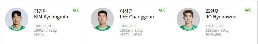 대한민국 축구 골키퍼, 코치 라인업