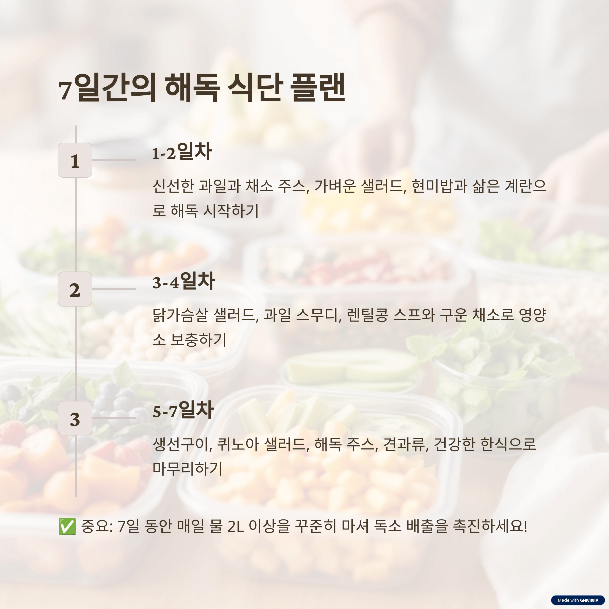 7일 만에 활력 충전! 해독 식단 가이드