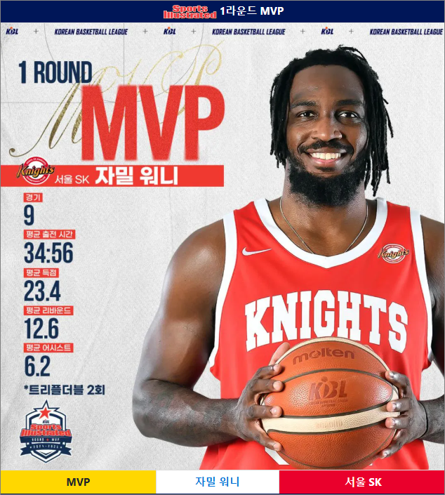 2024-2025 KCC 프로농구: 서울 삼성 vs 부산 KCC