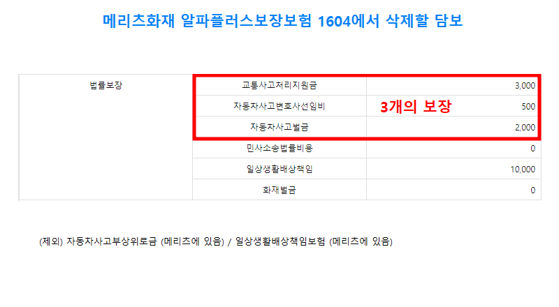 삭제할 담보안내