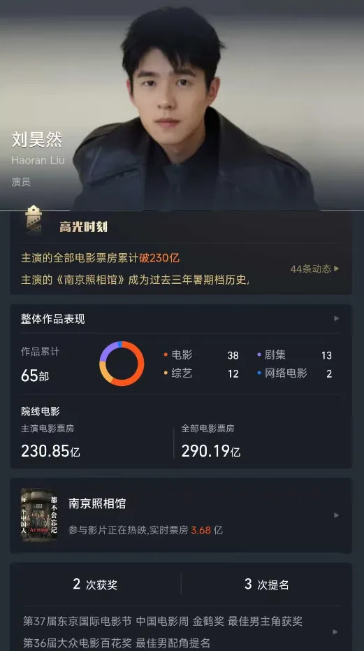 류하오란 刘昊然