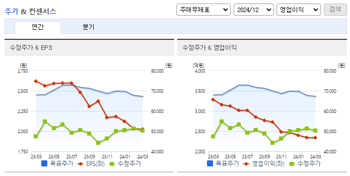 한국항공우주_컨센서스