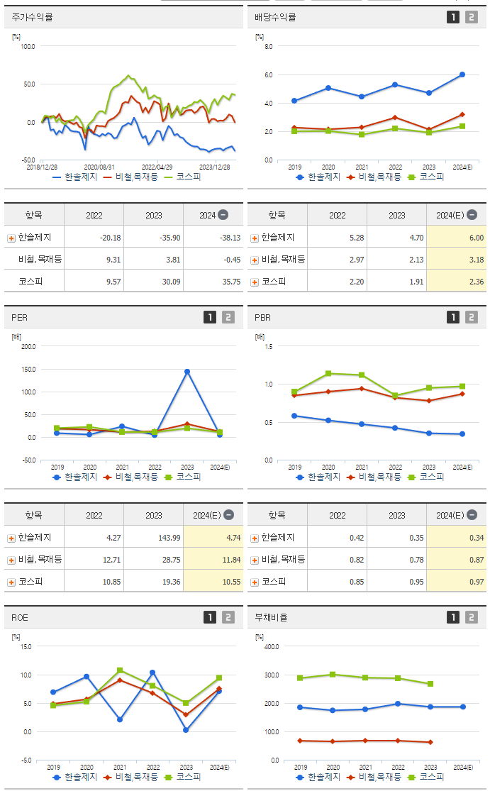한솔제지_섹터분석