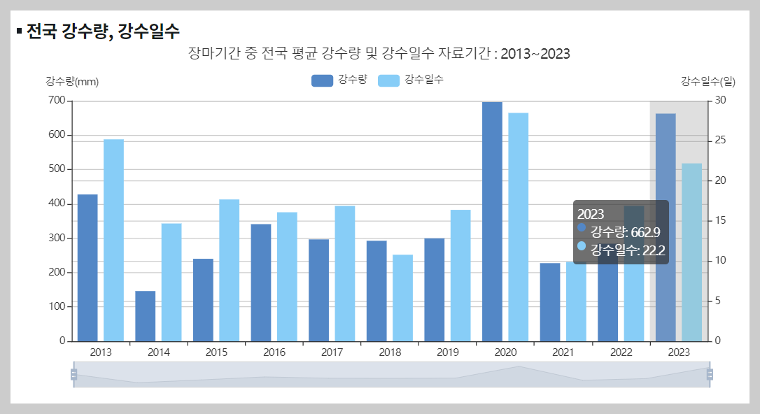 기상청 홈페이지