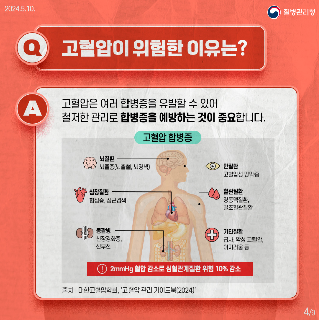 고혈압 : 침묵의 살인자